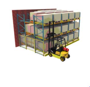 Push Back racking